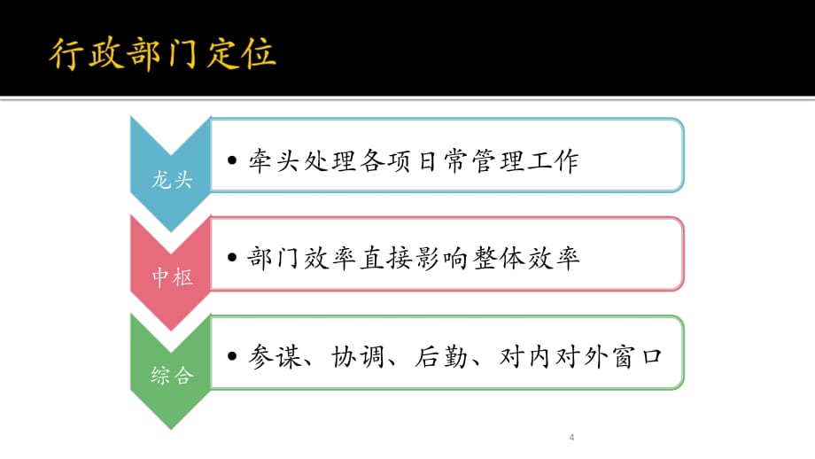 行政人事工作培训PPT幻灯片课件_第4页