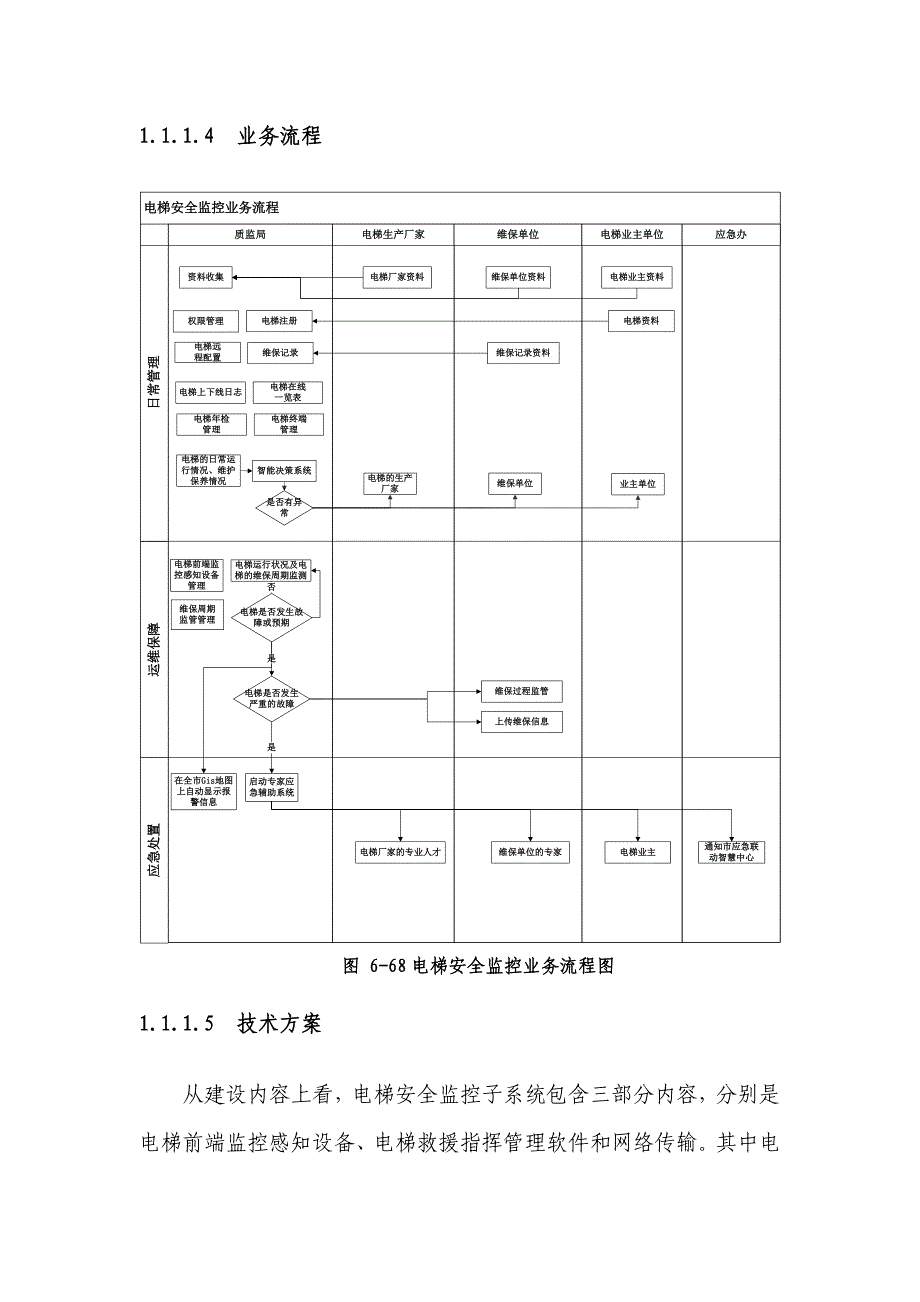 智慧安监工程建设项目行业监管系统建设方案_第4页