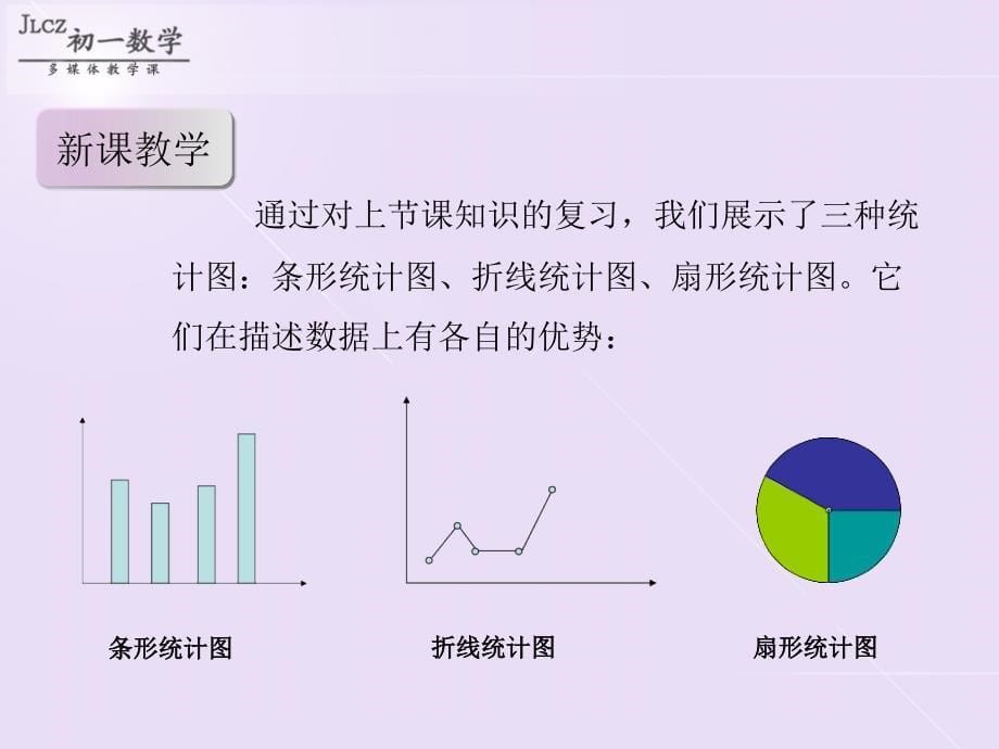 用统计图描述数据（沪科）（课件1）_第5页