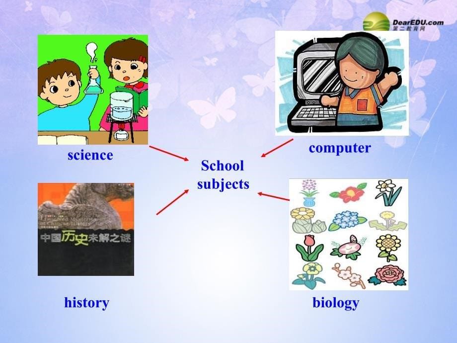 六年级英语下册 Unit 2 My favorite subject is science Section AB课件 鲁教版五四制.ppt_第5页