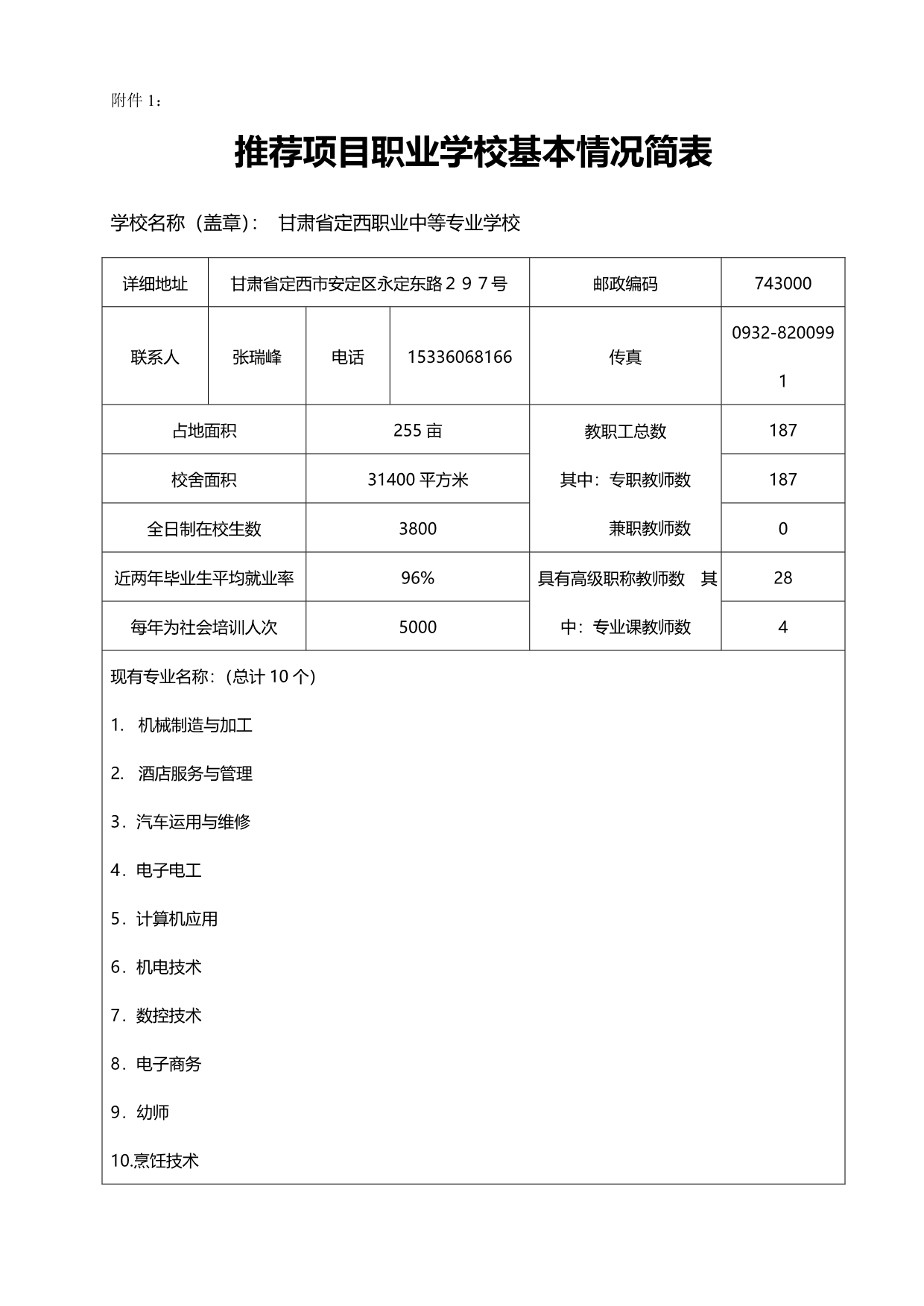 2020（汽车行业）定西汽车运用与维修专业项目申请书_第2页