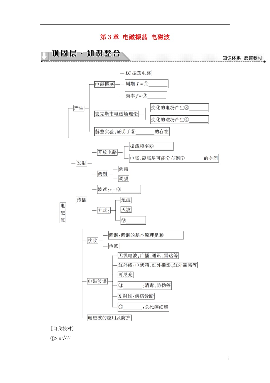 高中物理第3章电磁振荡电磁波章末分层突破教师用书教科版选修3-4_第1页