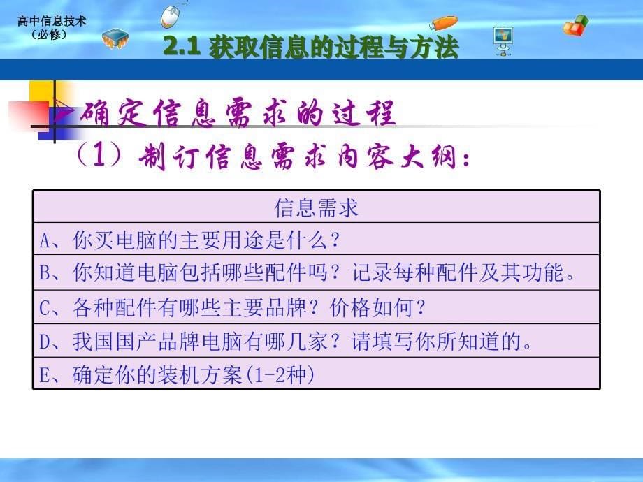 2.1信息获取的过程与方法学习资料_第5页