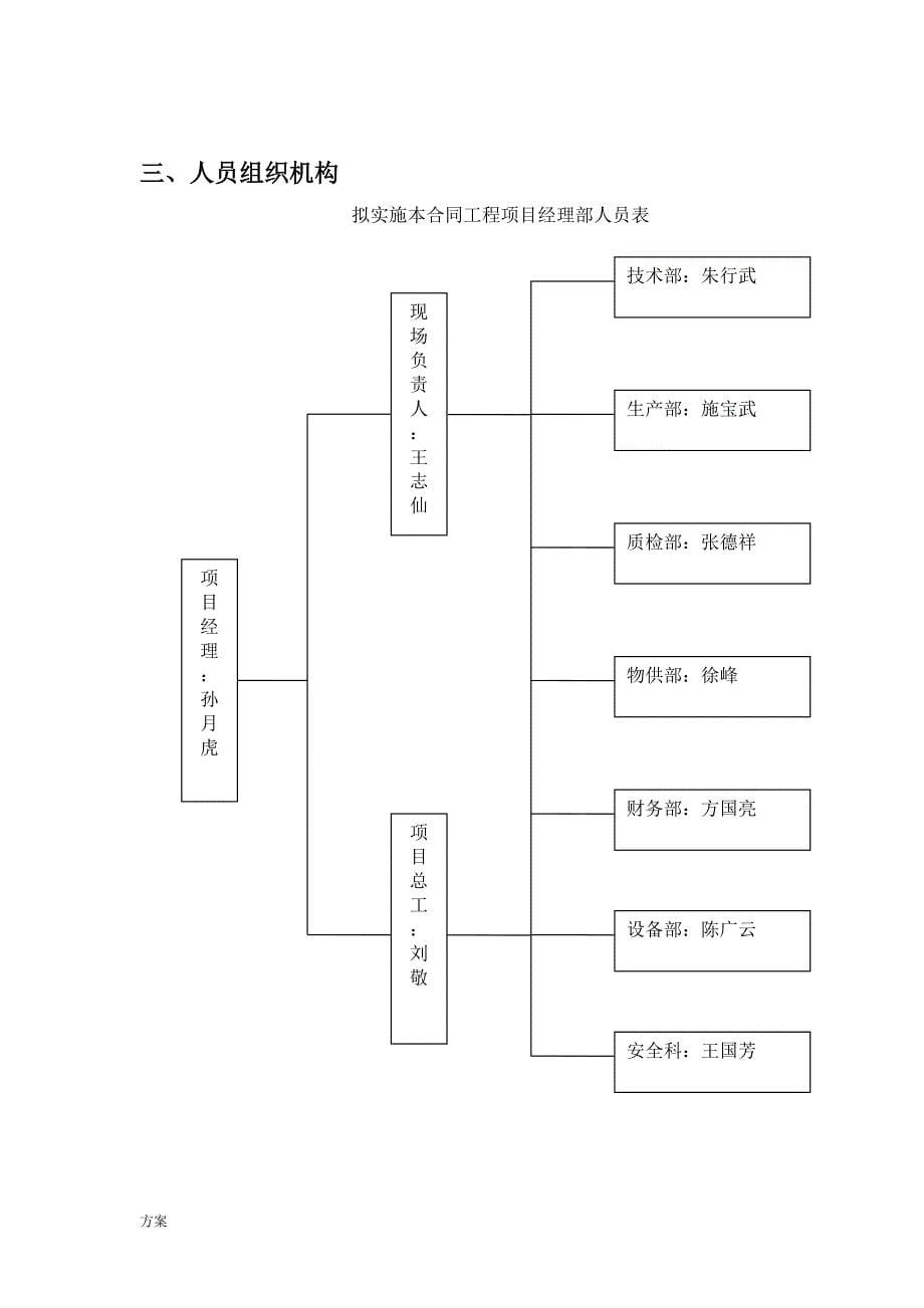 闸门及启闭机安装的解决方案.doc_第5页