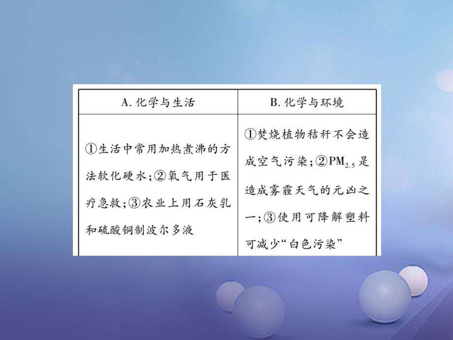 2017年中考化学总复习第二轮中考专题提升专题二化学思想方法精讲课件.ppt_第4页