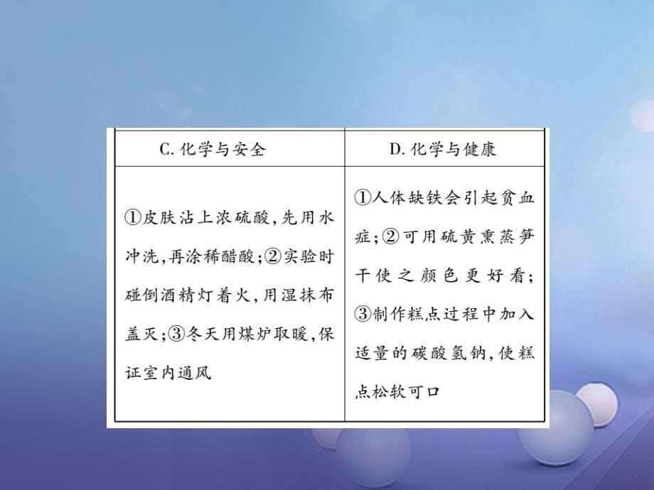 2017年中考化学总复习第二轮中考专题提升专题二化学思想方法精讲课件.ppt_第5页