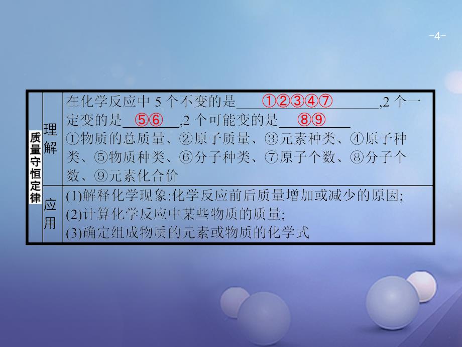 广东省汕尾市陆丰市2017届中考化学第二部分物质的化学变化2.2质量守恒定律和化学方程式复习课件.ppt_第4页