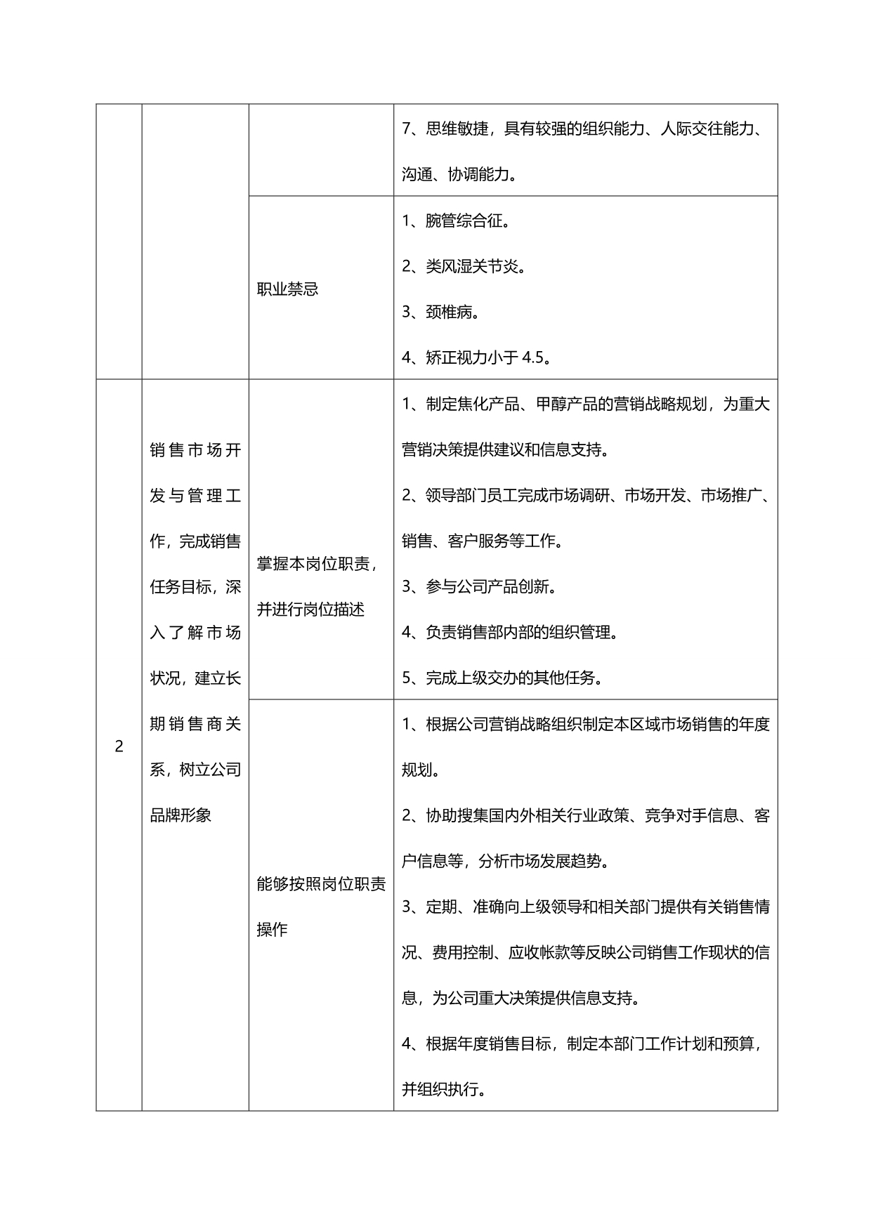 2020年（岗位职责）某公司营销部岗位标准概述_第4页