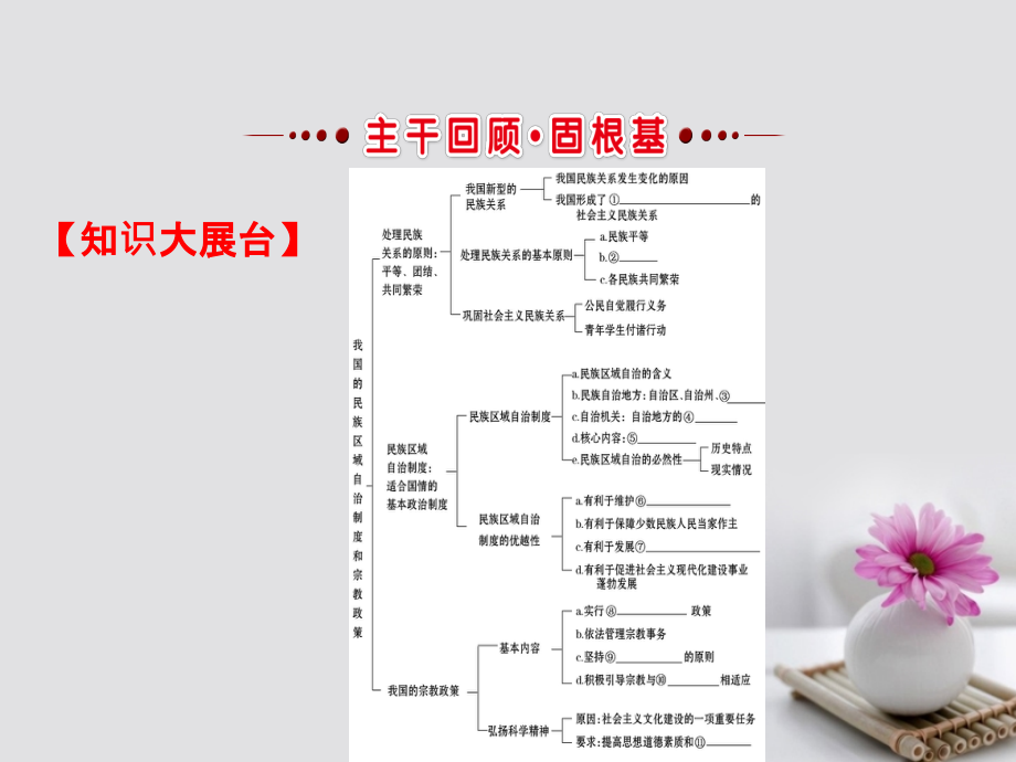 2018年高考政治一轮复习2.3.7我国的民族区域自治制度和宗教政策课件新人教版必修.ppt_第3页