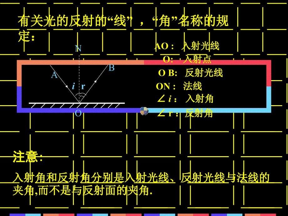 初中物理3.2光的反射说课讲解_第5页