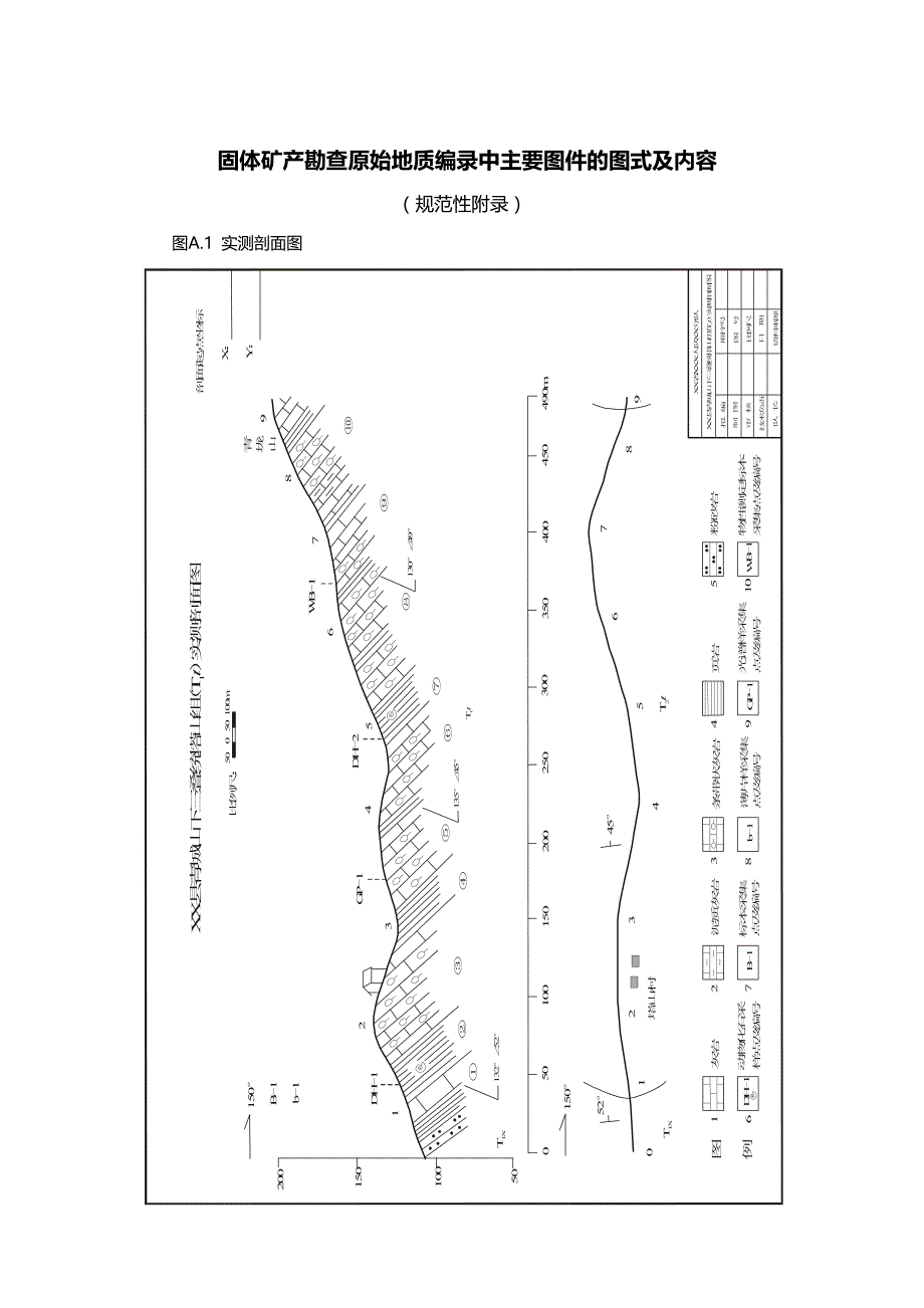 2020（冶金行业）固体矿产勘查原始地质编录规程图件_第2页