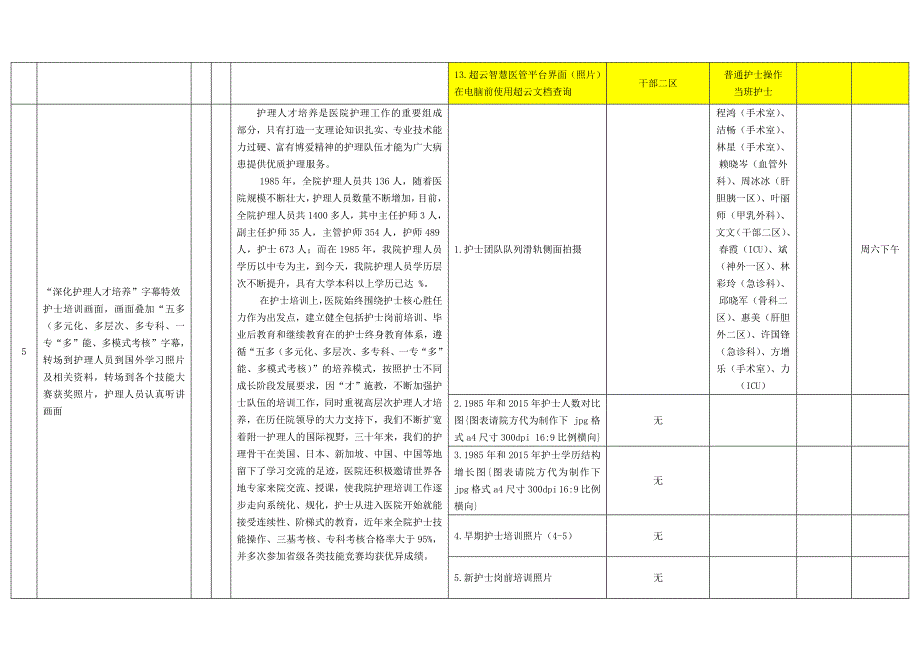 福医大附一护理_30周年脚本最终版经过修改后的_第3页