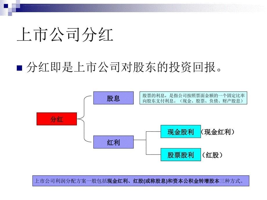 投资银行基本知识篇_第5页