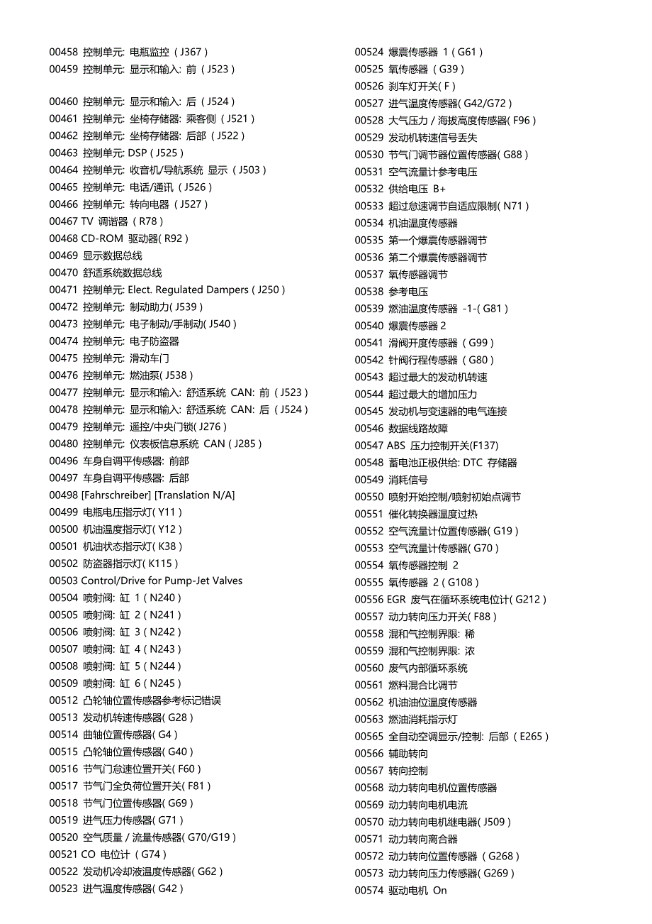 2020（汽车行业）AUDI车系故障码大全大众奥迪车系故障码大全_第3页