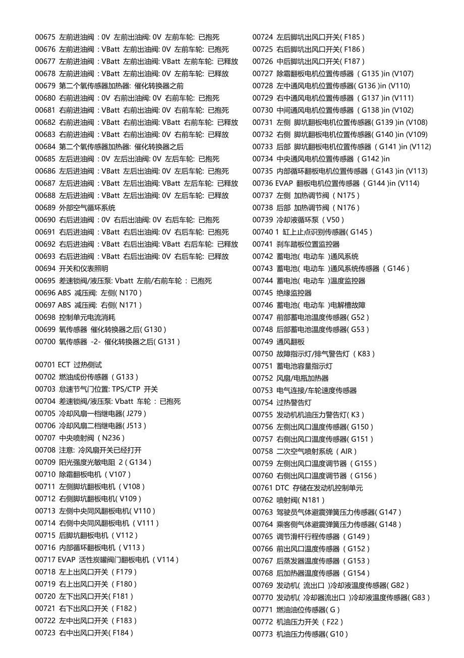 2020（汽车行业）AUDI车系故障码大全大众奥迪车系故障码大全_第5页