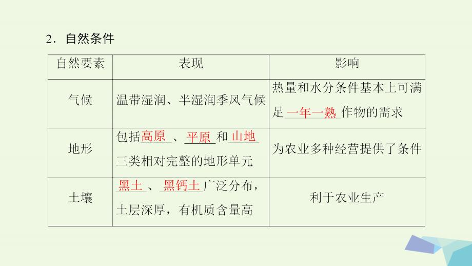 2017_2018版高中地理第四章区域经济发展第1节区域农业发展__以我国东北地区为例课件新人教版必修.ppt_第4页