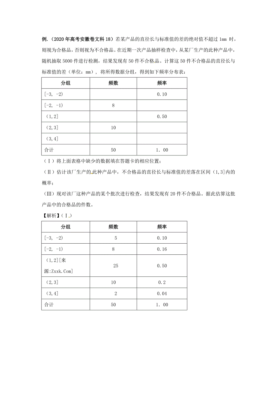 2020年高考数学一轮复习 12.2 用样本估计总体精品教学案（教师版）新人教版（通用）_第4页