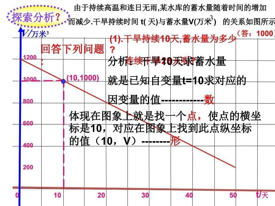 4.4一次函数的应用第二课时复习课程_第5页