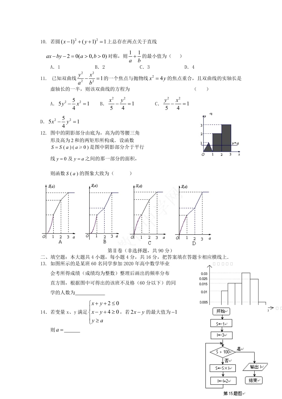 福建省2020届高三数学考前适应性训练试卷4 文（通用）_第2页