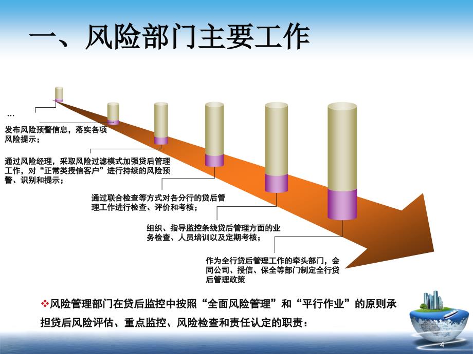 贷后管理流程梳理PPT幻灯片课件_第4页