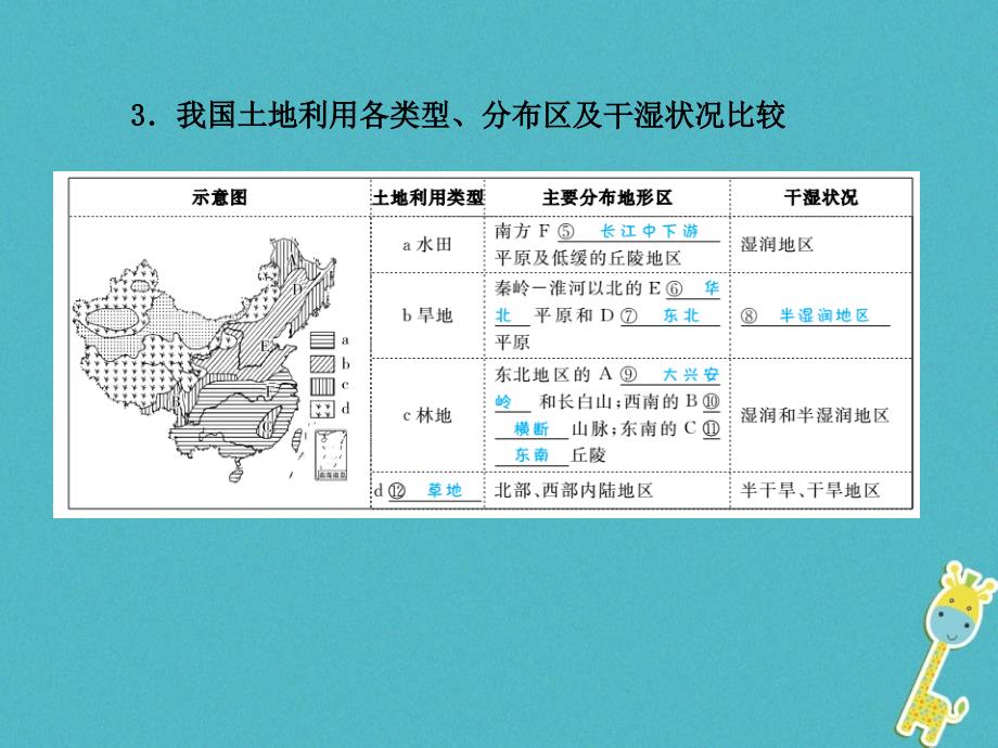 山东省德州市2018年中考地理一轮复习八上第3章中国的自然资源课件.ppt_第3页