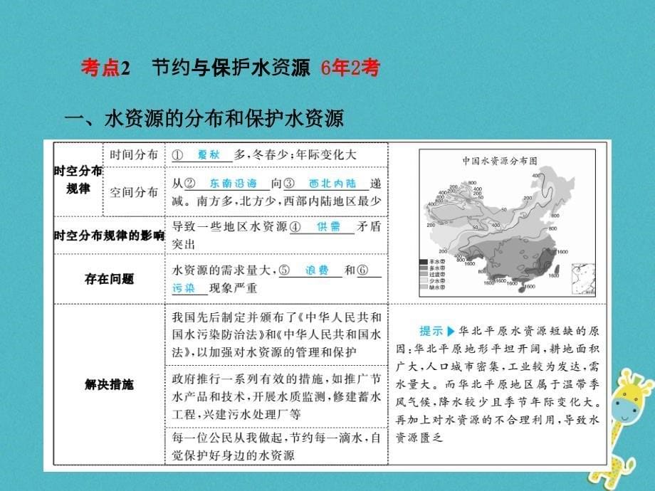 山东省德州市2018年中考地理一轮复习八上第3章中国的自然资源课件.ppt_第5页