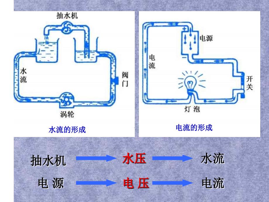 11.5怎样认识和测量电压上课讲义_第4页