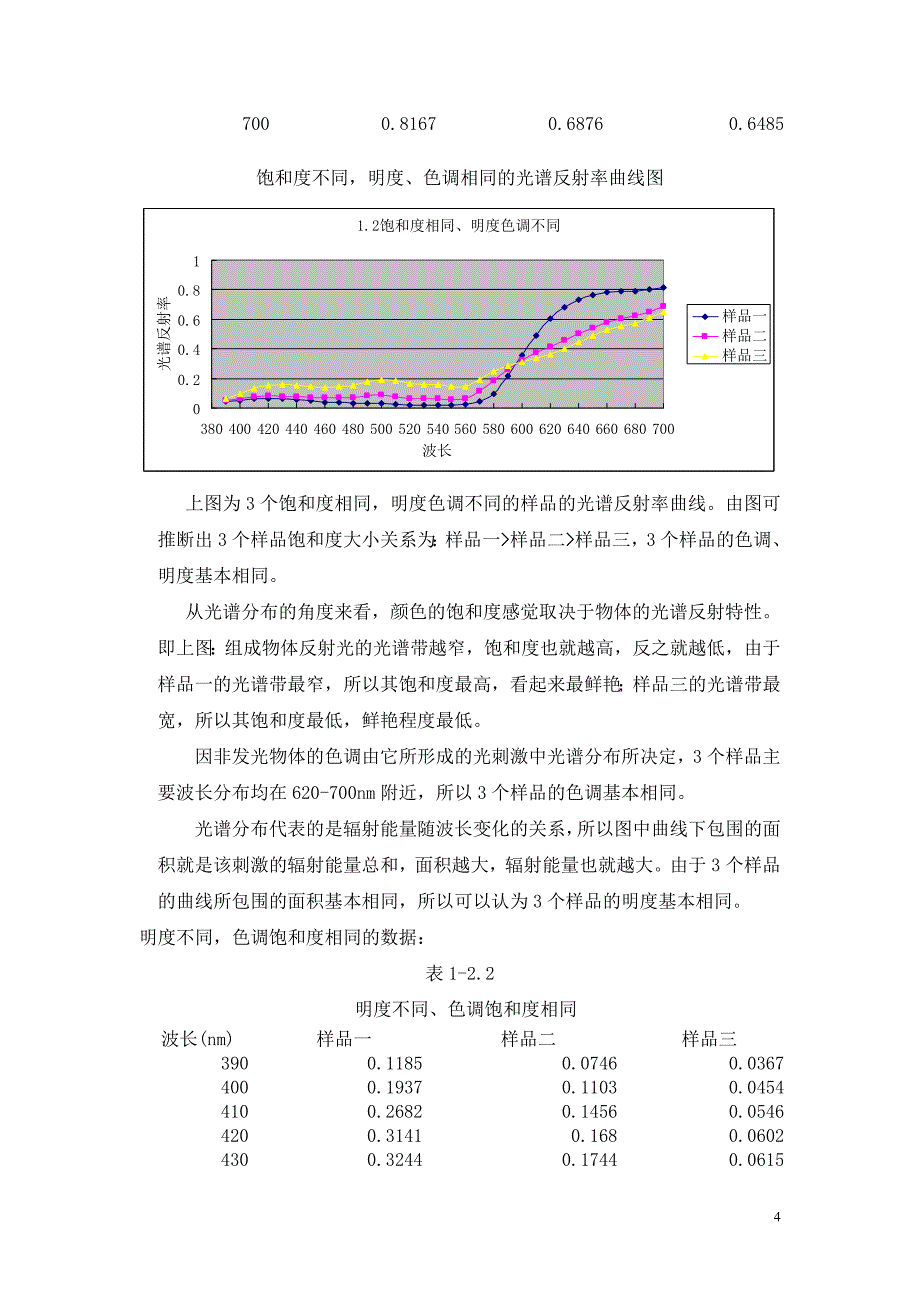 《颜色科学与技术课程设计》-公开DOC·毕业论文_第4页