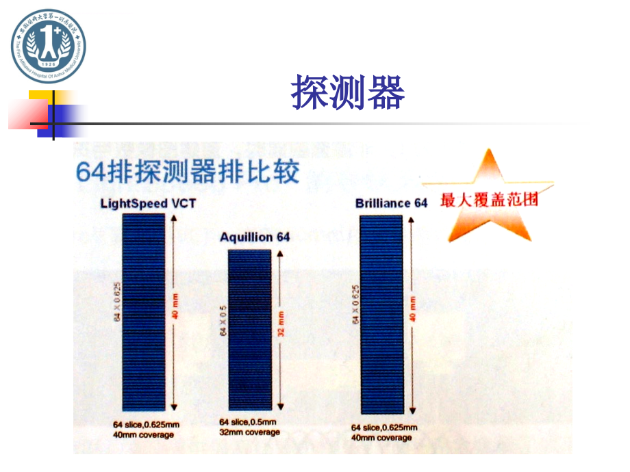 排螺旋CT在临床上的应用2012_第4页