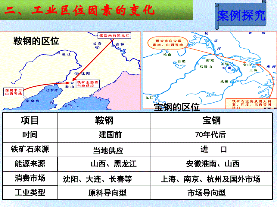 高中地理第四章工业地域的形成与发展第1节工业的区位选择第2课时课件新人教版必修.ppt_第2页