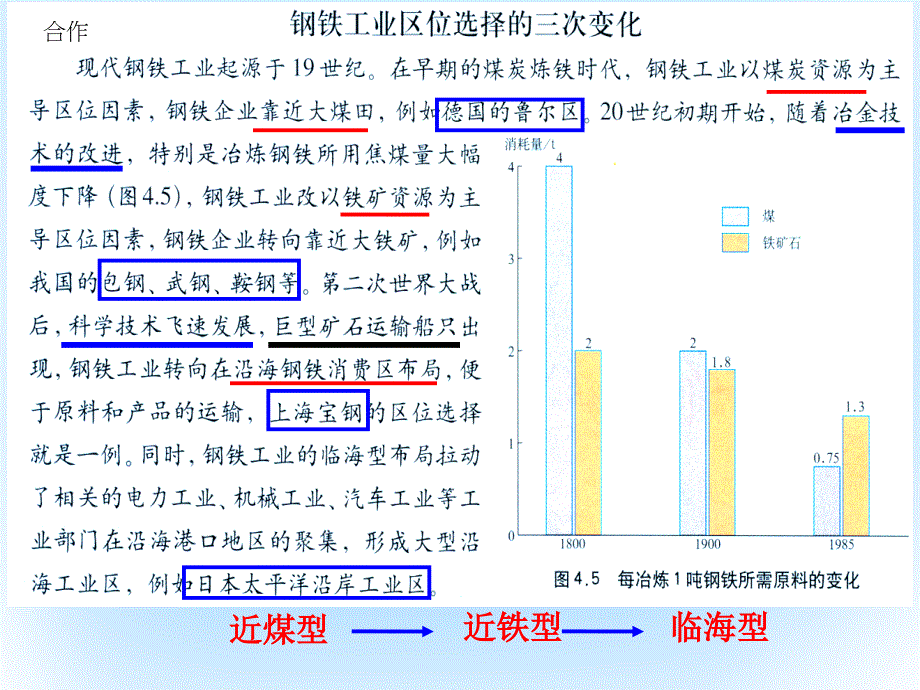 高中地理第四章工业地域的形成与发展第1节工业的区位选择第2课时课件新人教版必修.ppt_第3页