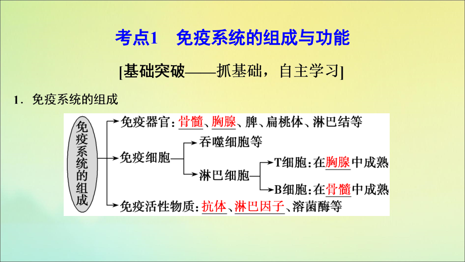 新课标2020高考生物一轮总复习第8单元第4讲免疫调节课件.ppt_第4页