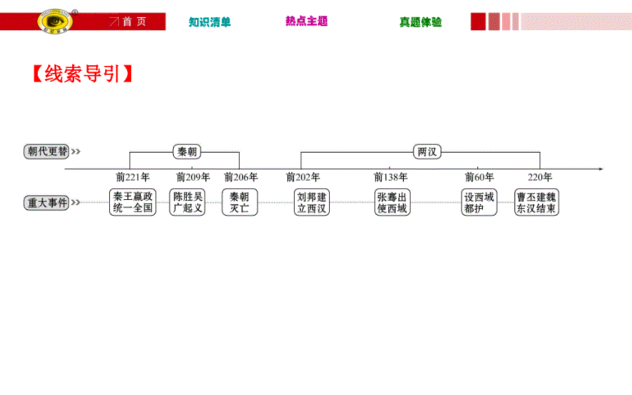 第二单元 统一国家的建立及政权分立和民族融合 第1讲 统一国家的建立_第2页