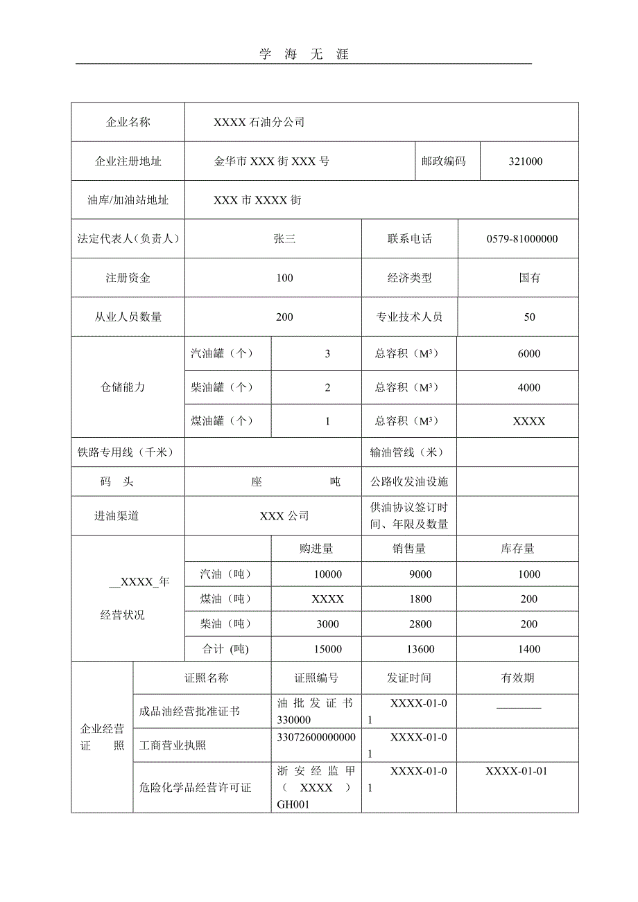 2020年整理(模板)成品油经营企业年度检查登记表.doc_第3页