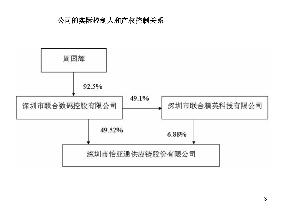 案例1：怡亚通供应链管理PPT幻灯片课件_第3页