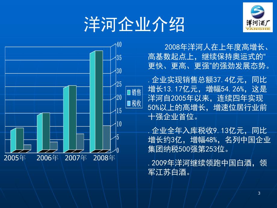 洋河酒厂招商手册[定稿]PPT幻灯片课件_第3页