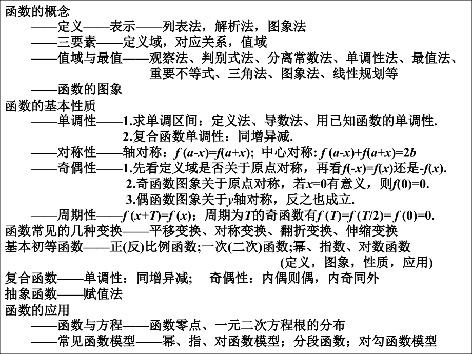 函数知识点与典型例题总结演示教学_第2页