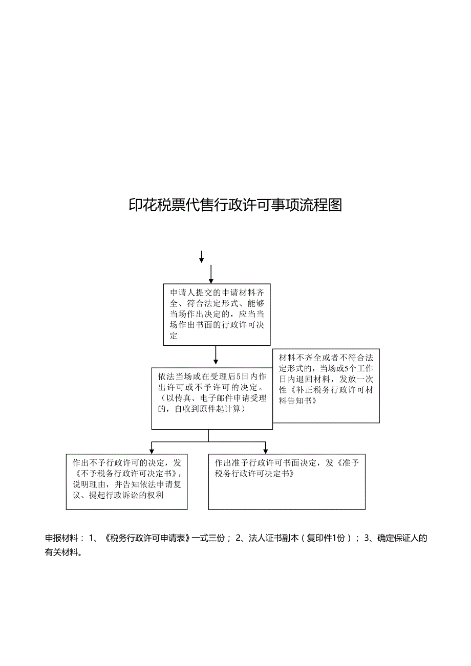 2020（流程管理）税收行政管理流程图_第3页