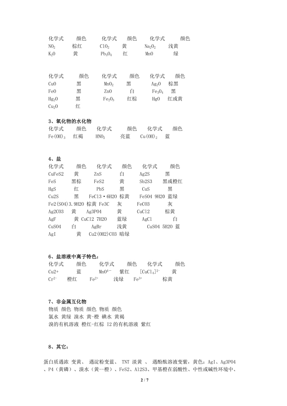 最新高中化学常见物质的性质大全能_第2页