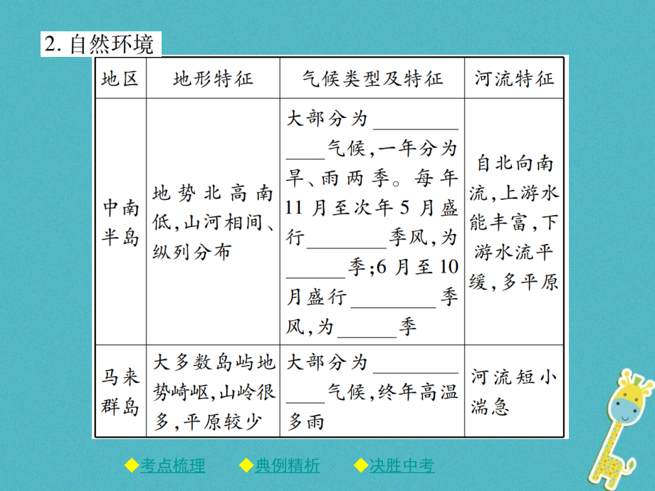 2018中考地理总复习考点梳理第二单元世界地理第8讲认识区域__了解地区课件.ppt_第4页