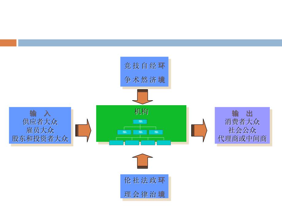 202X年市场营销管理_第4页