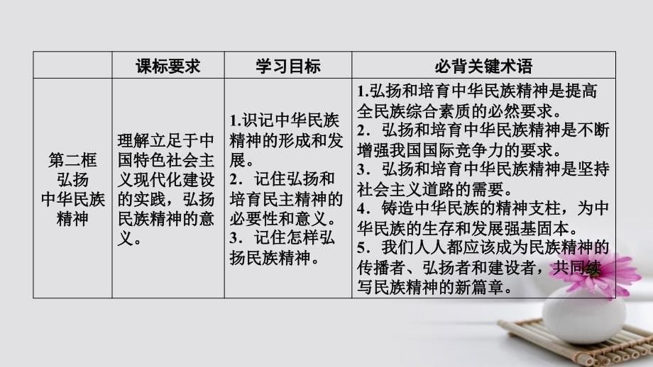 2016_2017学年高中政治第3单元中华文化与民族精神第7课我们的民族精神第1框永恒的中华民族精神课件新人教版必修.ppt_第5页