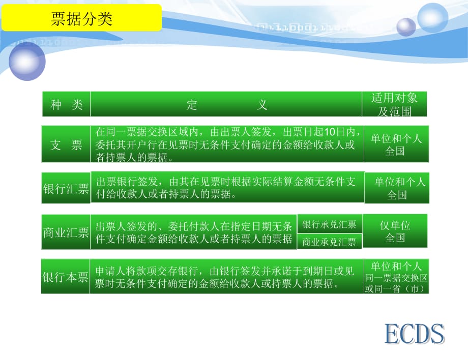 电子商业汇票业务培训讲义（长沙概述）_第4页