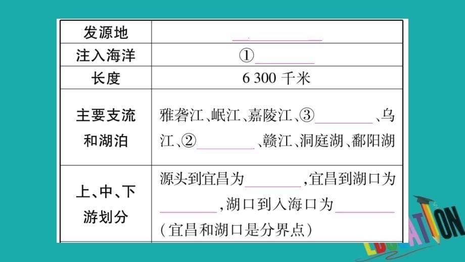 2018中考地理总复习知识梳理八上第2章中国的自然环境第2课时河流和湖泊课件商务星球版.ppt_第5页