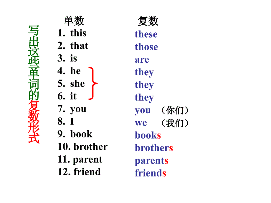 《Unit2-This-is-my-sister》SectionB课件教学文案_第4页