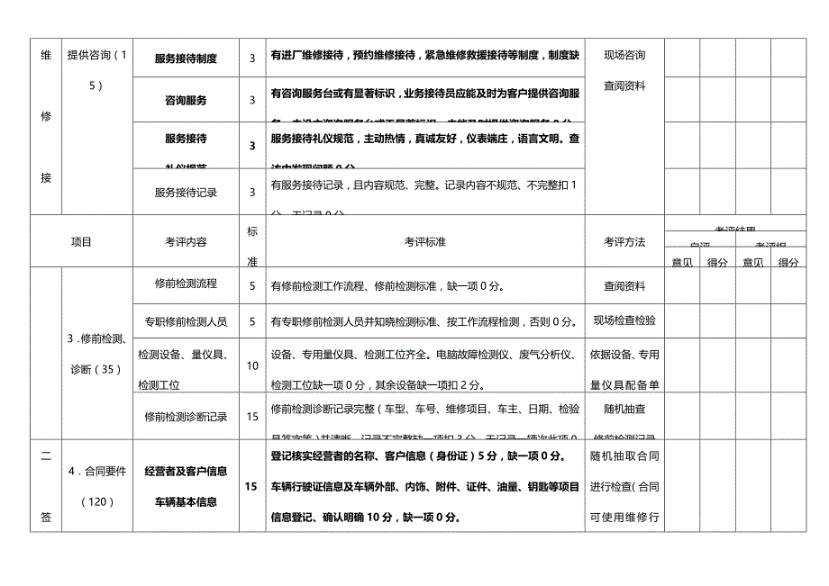 2020（汽车行业）北京市汽车维修行业诚信企业评估指标体系A体系_第4页