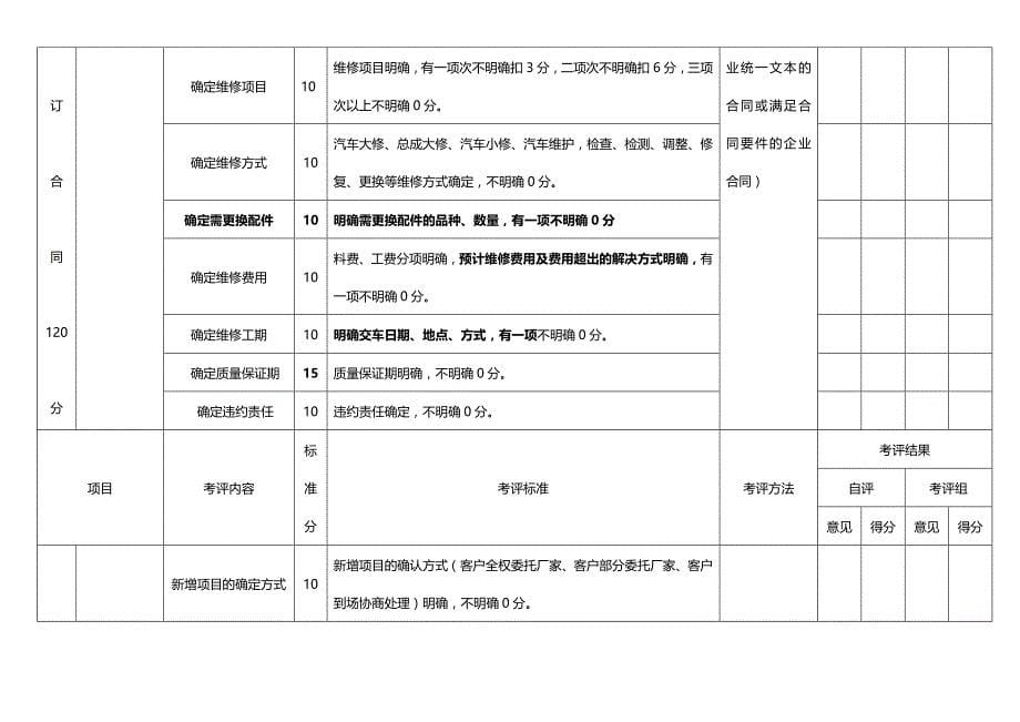 2020（汽车行业）北京市汽车维修行业诚信企业评估指标体系A体系_第5页