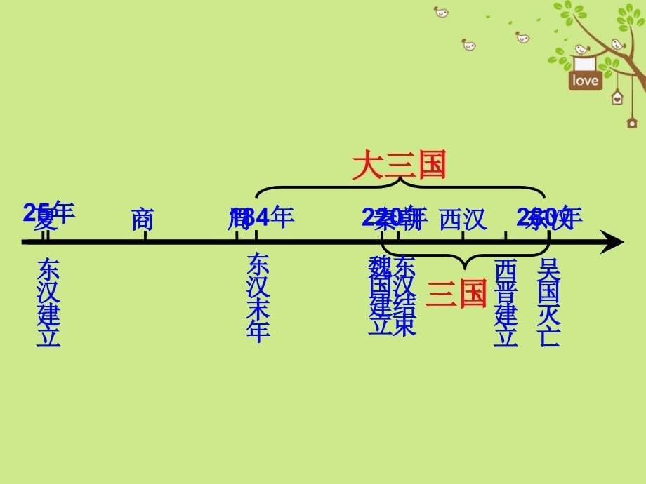 2016年秋季版七年级历史上册第四单元魏晋南北朝的动荡与进步18三国鼎立课件5冀教版.ppt_第5页