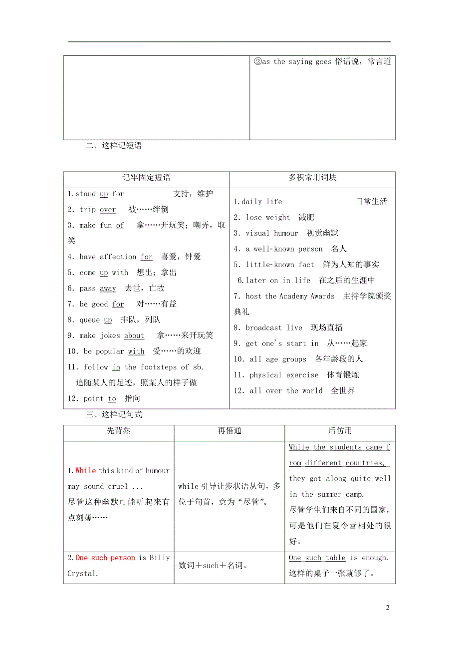 高中英语Unit1LaughterisgoodforyouSectionⅡWelcometotheunit&ampamp;Reading-Languagepoints教学案牛津译林选修6_第2页