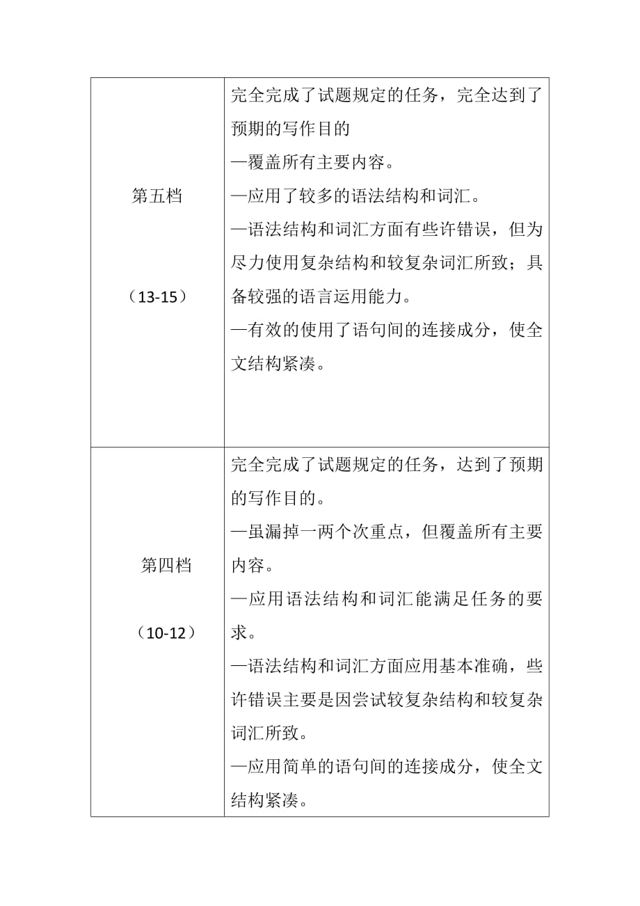 辽宁省辽阳市2019-2020学年高二下学期期中考试英语试题答案_第3页